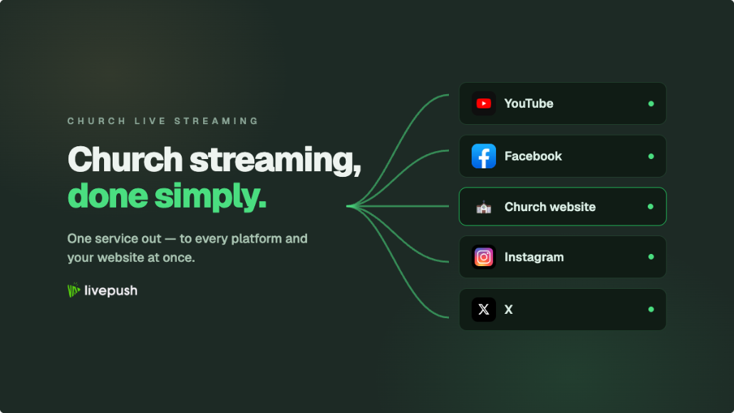 Church Live Streaming: The Complete Setup Guide