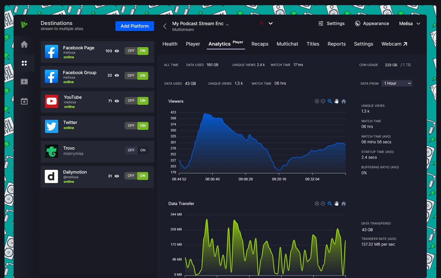 live streaming cdn