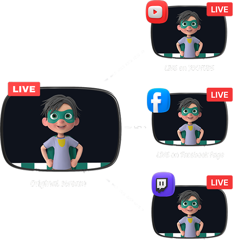 Multistream to Facebook Live and Youtube simultaneously